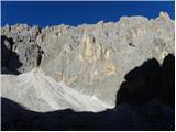 Rifugio Passo Sella - Sassopiatto / Plattkofel